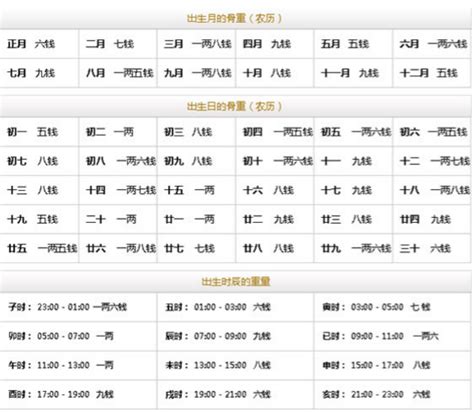 3兩8|八字称骨算命 三两八钱